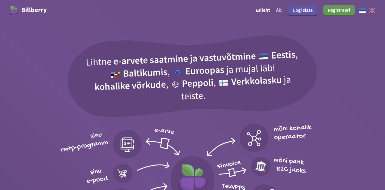 Homepage of Billberry